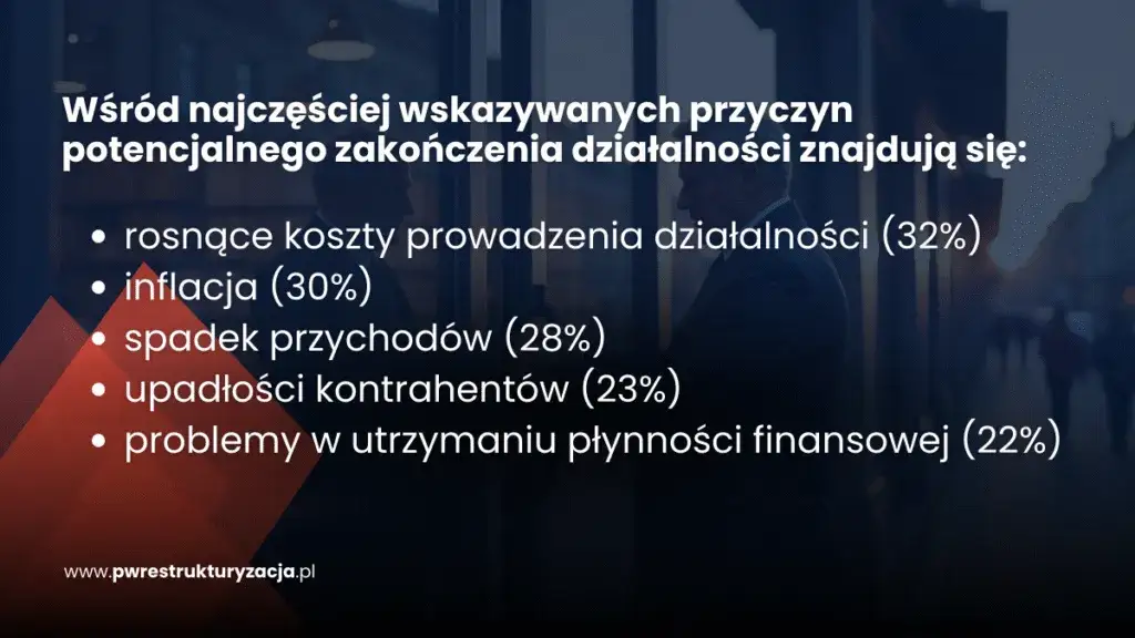 Bankructwa w Polsce: Dlaczego firmy padają i jak się chronić w 2025?