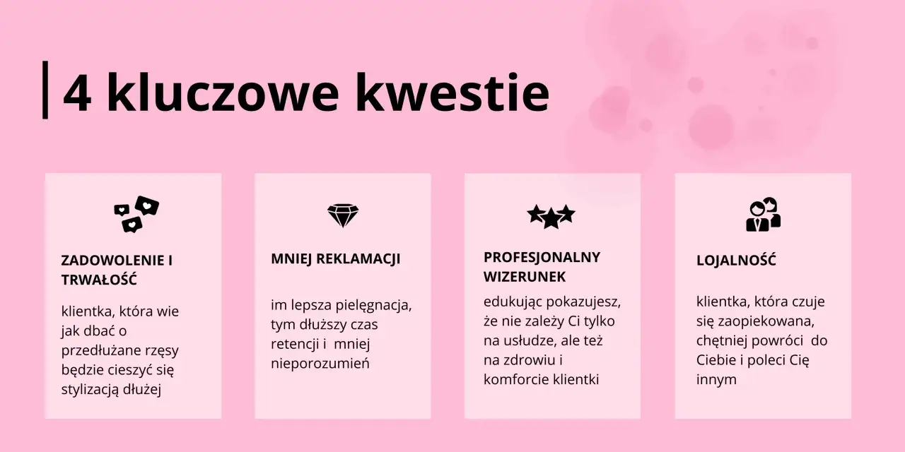 4 kluczowe kwestie: zadowolenie, mniej reklamacji, profesjonalny wizerunek i lojalność. Lepsza pielęgnacja to dłuższy czas retencji rzęs i mniej nieporozumień.