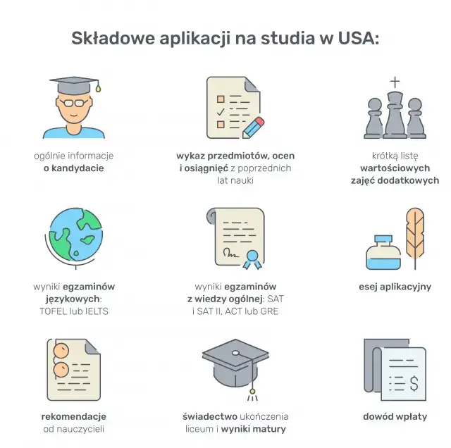 Co jest potrzebne do rekrutacji na studia? Kluczowe dokumenty i wymagania