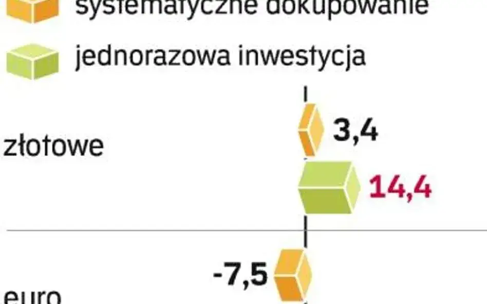 Ile można zarobić na giełdzie w miesiąc? Zyski i ryzyko inwestycyjne
