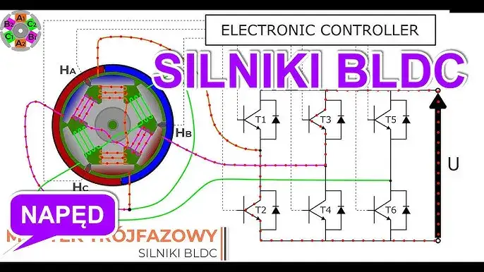 Jak uruchomić silnik bezszczotkowy – uniknij typowych błędów i problemów