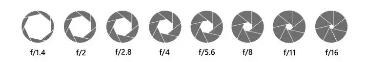 Jasność obiektywu w fotografii – co to jest i dlaczego jest ważna?