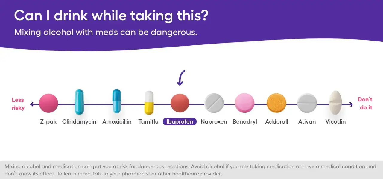 Picie alkoholu po ibuprofenie: Fakty i zagrożenia dla twojego zdrowia