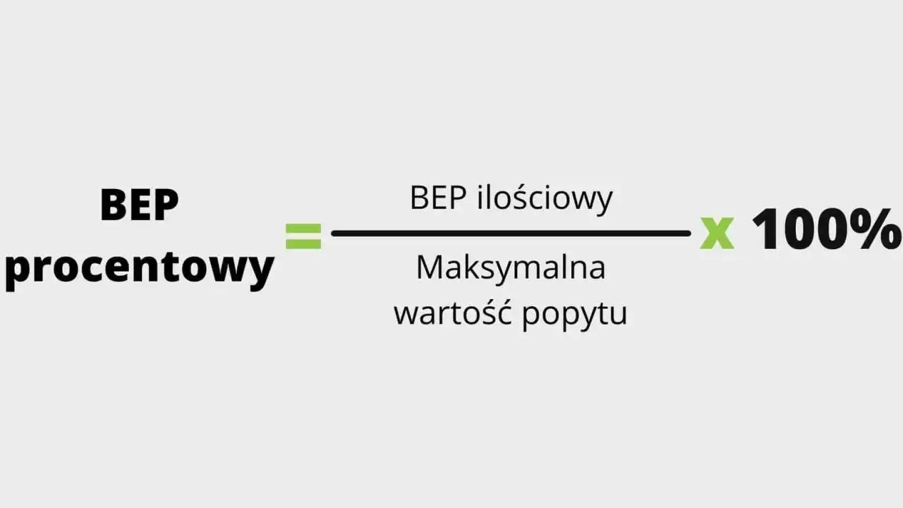Jak obliczyć wartościowy próg rentowności i uniknąć strat finansowych