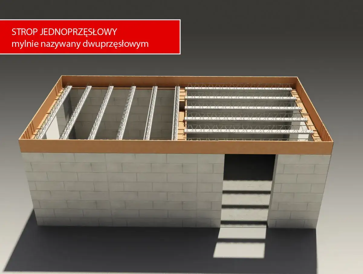 Belka Teriva, często mylnie nazywana dwuprzęsłową, stanowi kluczowy element stropu jednoprzęsłowego. Jej wymiary są precyzyjnie dobrane do obciążeń.