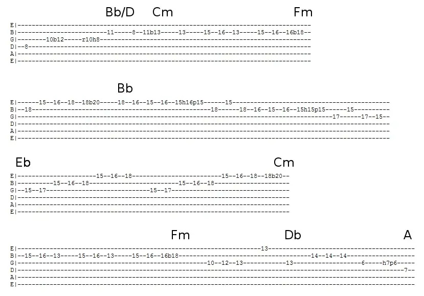 Jak grać solówki na gitarze? Pełny kurs od teorii do improwizacji