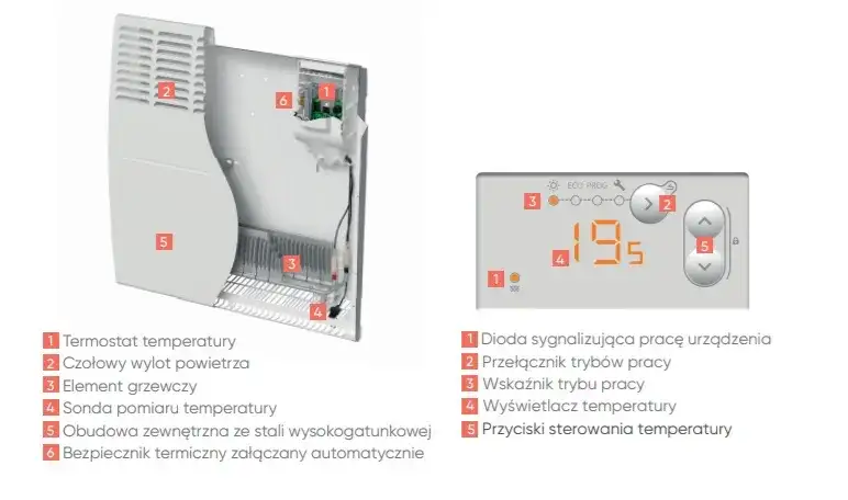 Jak naprawić grzejnik elektryczny - proste kroki, które uratują Twój sprzęt