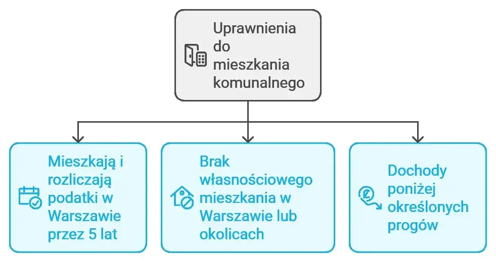 Jak starać się o mieszkanie komunalne - poznaj kluczowe informacje