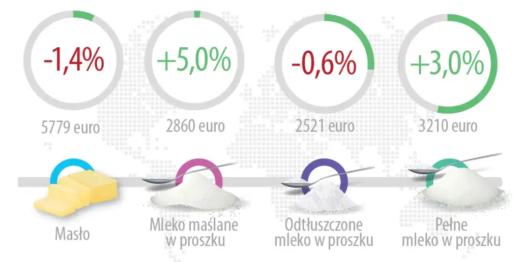 Po ile mleko w skupie? Aktualne ceny i trendy, które musisz znać