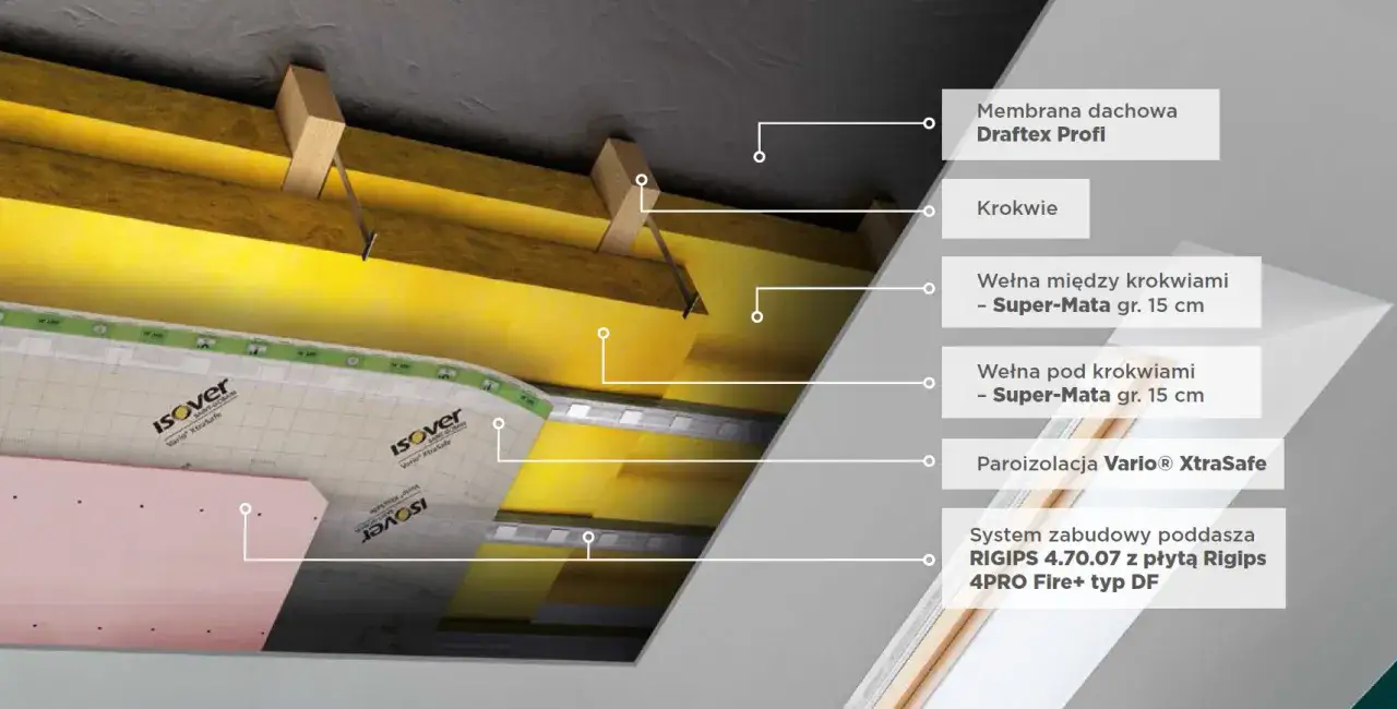 Ile kosztuje wełna do ocieplenia poddasza? Sprawdź ceny i rodzaje