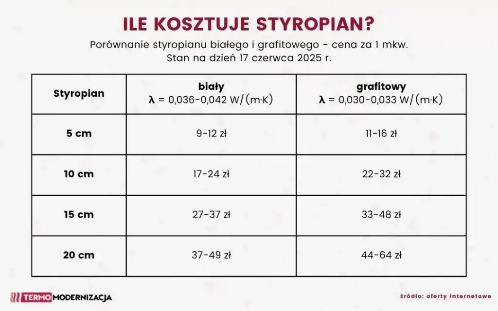 Styropian 25 cm: czy to przesada, czy konieczność? Analiza dla inwestora
