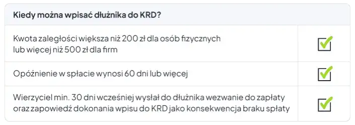 KRD: Minimalne kwoty długu 200 czy 500 zł? Pełny przewodnik