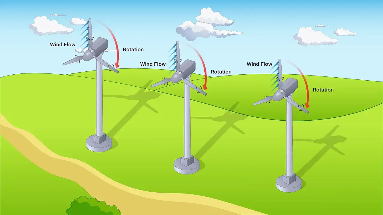 Jak działają turbiny wiatrowe - zrozumienie energii wiatru i jej zalet