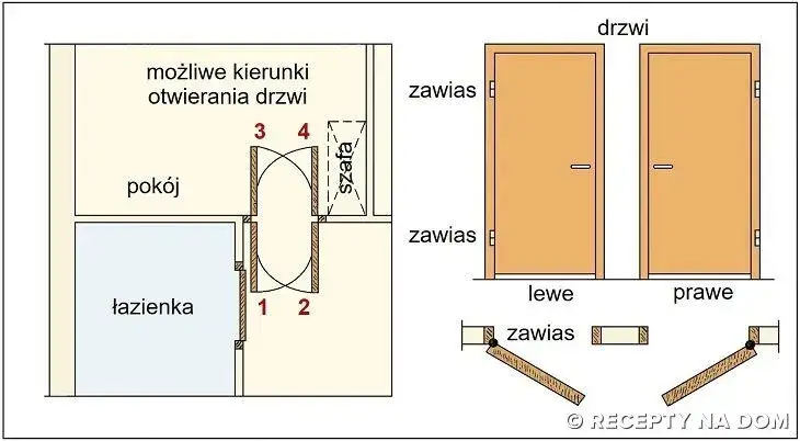 Drzwi do łazienki: Jak otwierać, by było bezpiecznie i zgodnie z prawem?