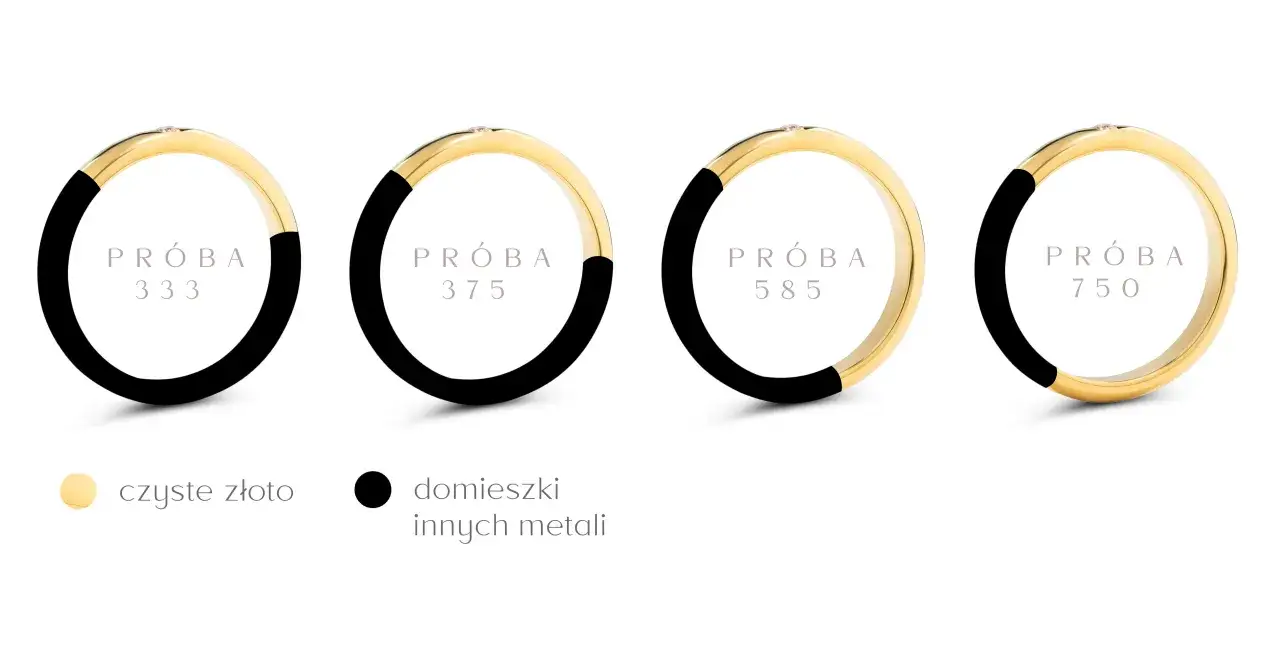 Próby złota: 333, 585, 750 Kompletny przewodnik i wybór