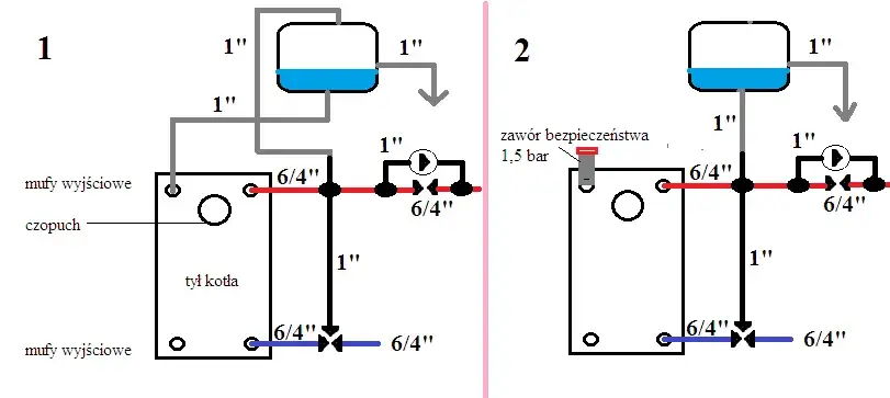 Jak podłączyć naczynie wyrównawcze otwarte - uniknij najczęstszych błędów