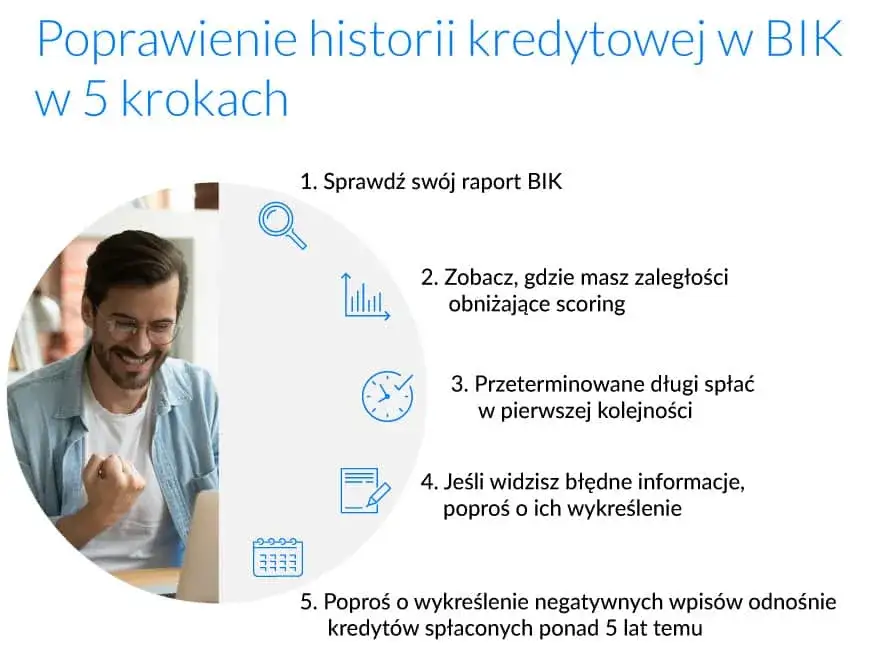 BIK: Jak budować dobrą historię i zdobyć lepszy kredyt?