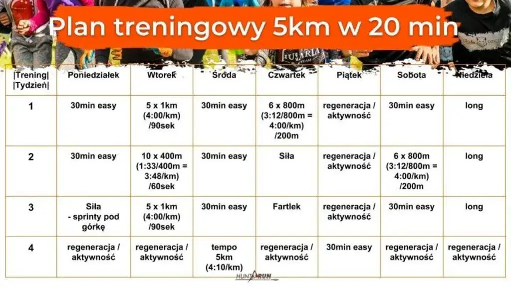 Plan treningowy bieganie: Od 5 km do 10 km zacznij biegać mądrze!
