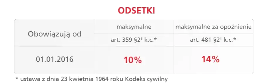 Profi Credit jakie oprocentowanie - poznaj ukryte koszty pożyczek