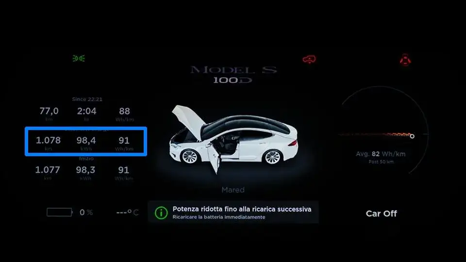 Ile przejedzie tesla na jednym ładowaniu? Zaskakujące fakty i zasięg modeli