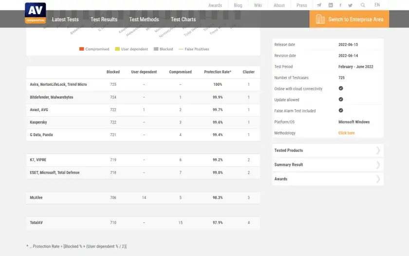 Antywirus 2026: Płatny czy darmowy? Ranking i wybór eksperta