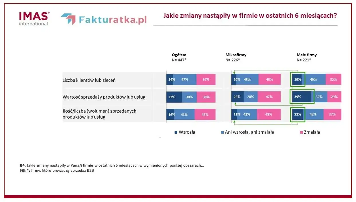 Spedytor: Zarobki, wymagania i przyszłość. Czy warto?