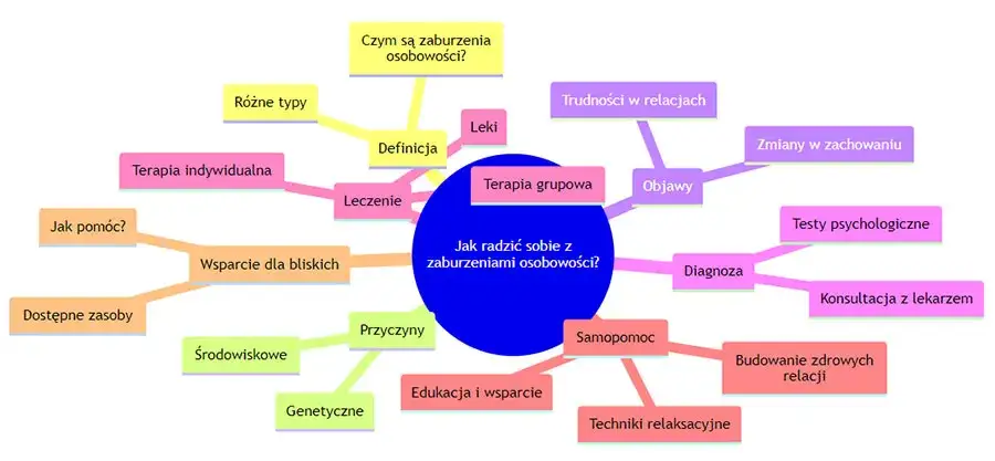 Dlaczego powstają zaburzenia osobowości? Pełne wyjaśnienie