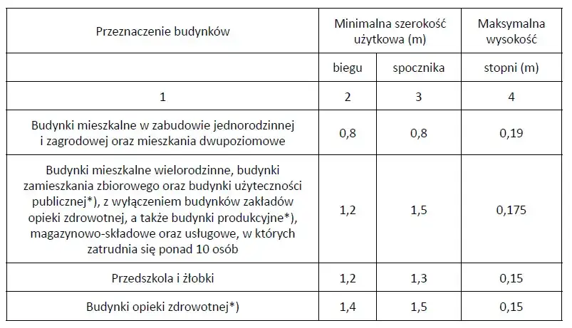 Jaka grubość stopnia drewnianego na beton? Oto kluczowe normy i wskazówki
