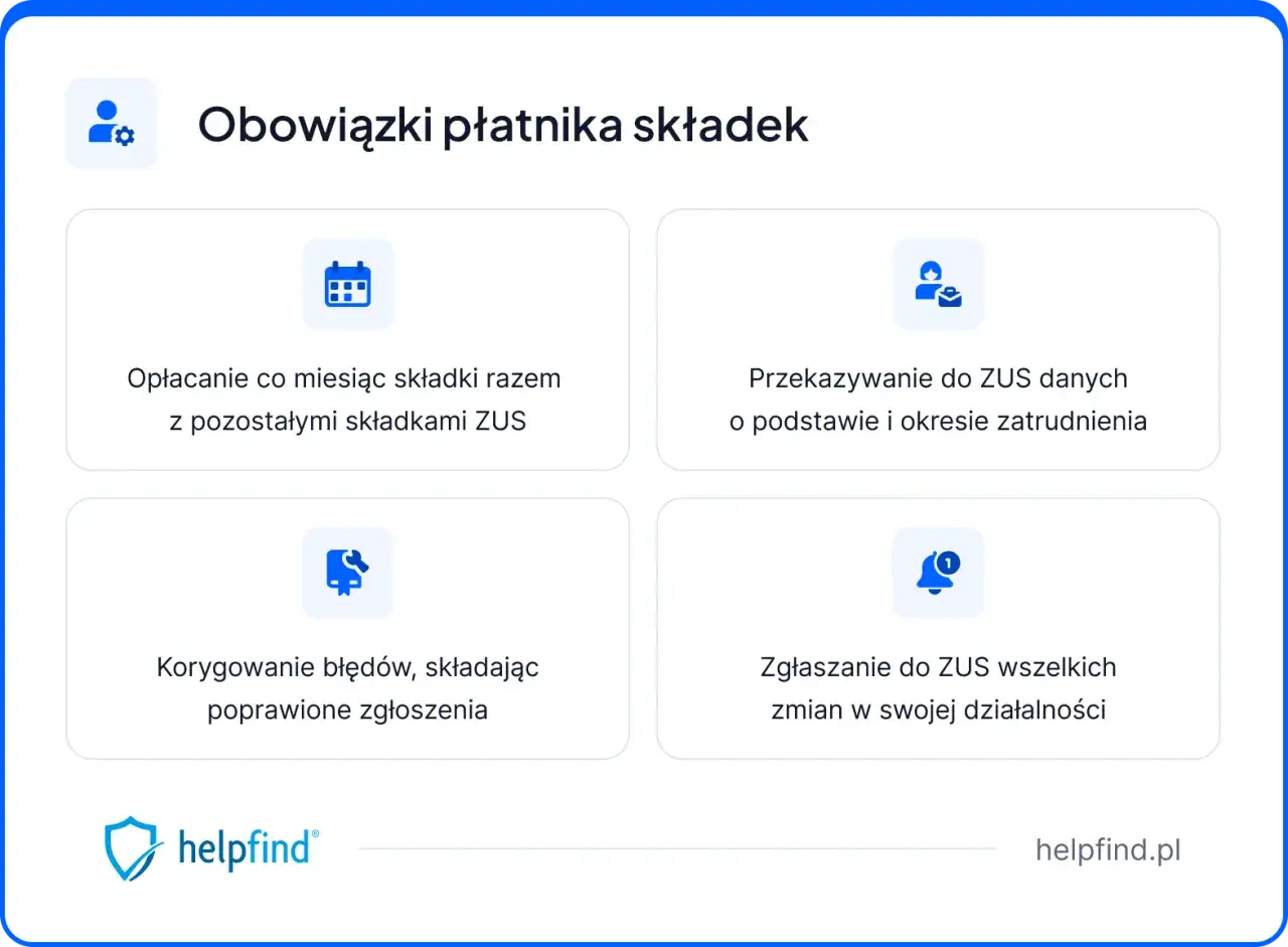 Fundusz Pracy: Kto płaci, kiedy zwolnienie? Uniknij pomyłek!