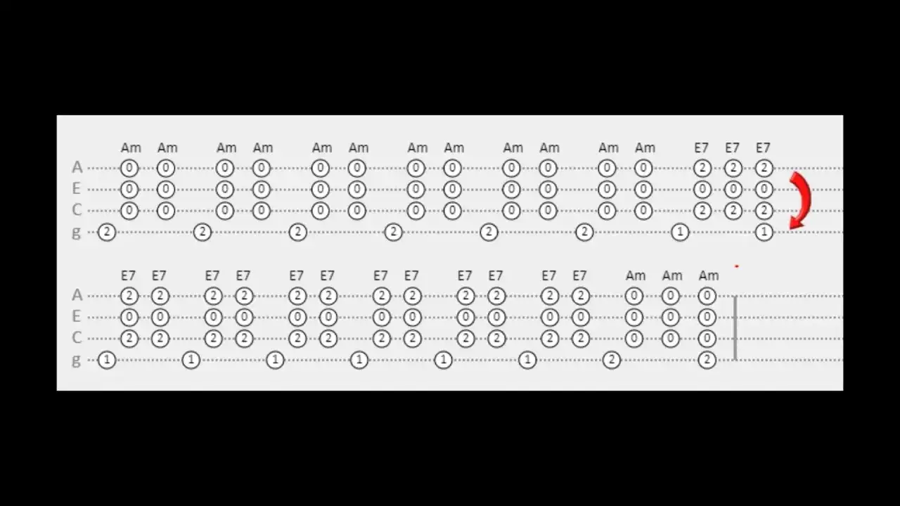 Chwyty gitarowe do na wojtusia z popielnika - zagraj to łatwo!