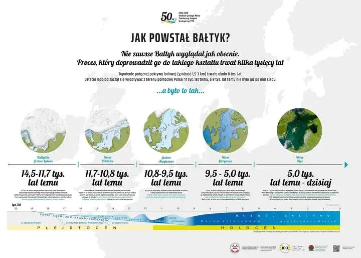 Jak powstał Bałtyk? Fascynująca historia jego geologicznego kształtowania