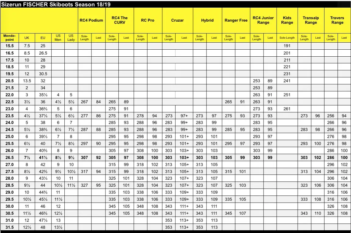 Jak dobrać buty narciarskie, aby uniknąć niewygodnego dopasowania