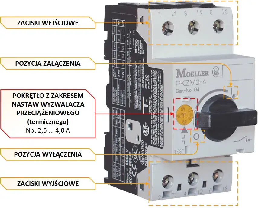 Jakie bezpieczniki do siły wybrać, aby uniknąć zagrożeń elektrycznych?