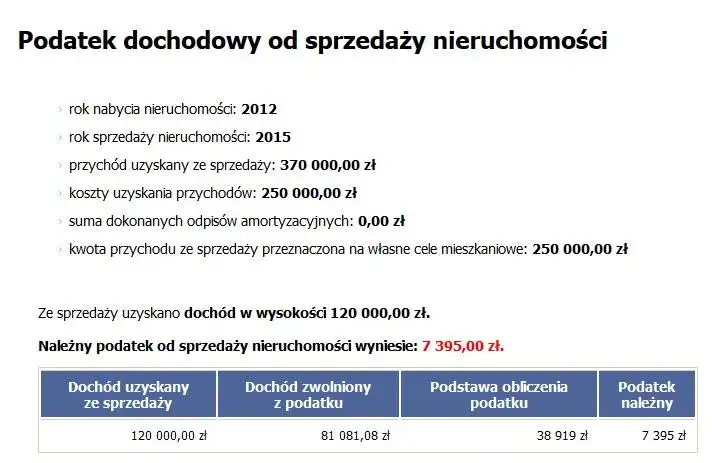 Odziedziczyłeś mieszkanie? Oblicz podatek i zyskaj zwolnienie!