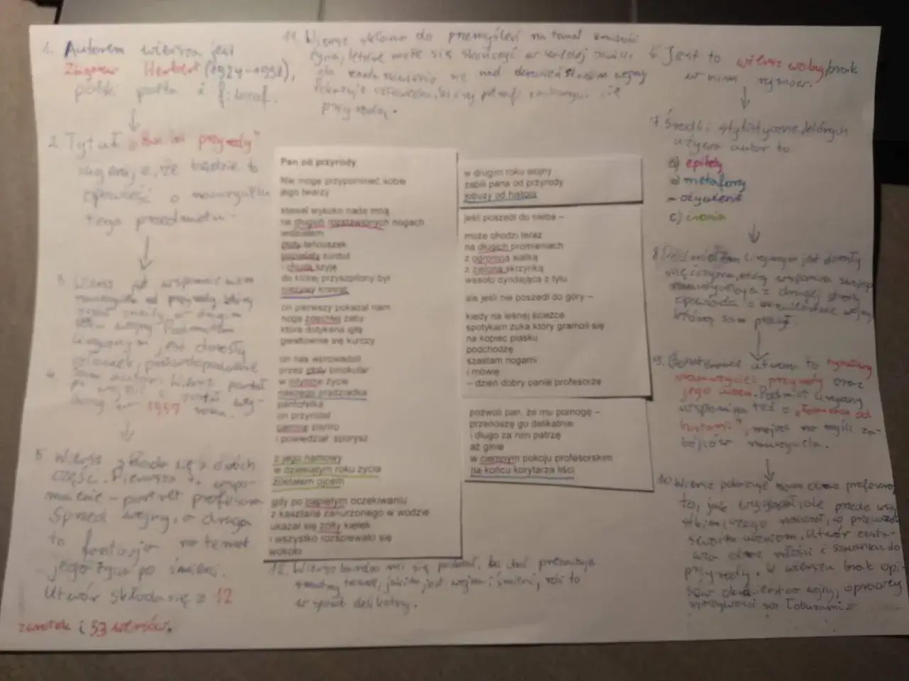 Wiersz na wiejskim podwórku - analiza i znaczenie wiersza Kraszewskiego