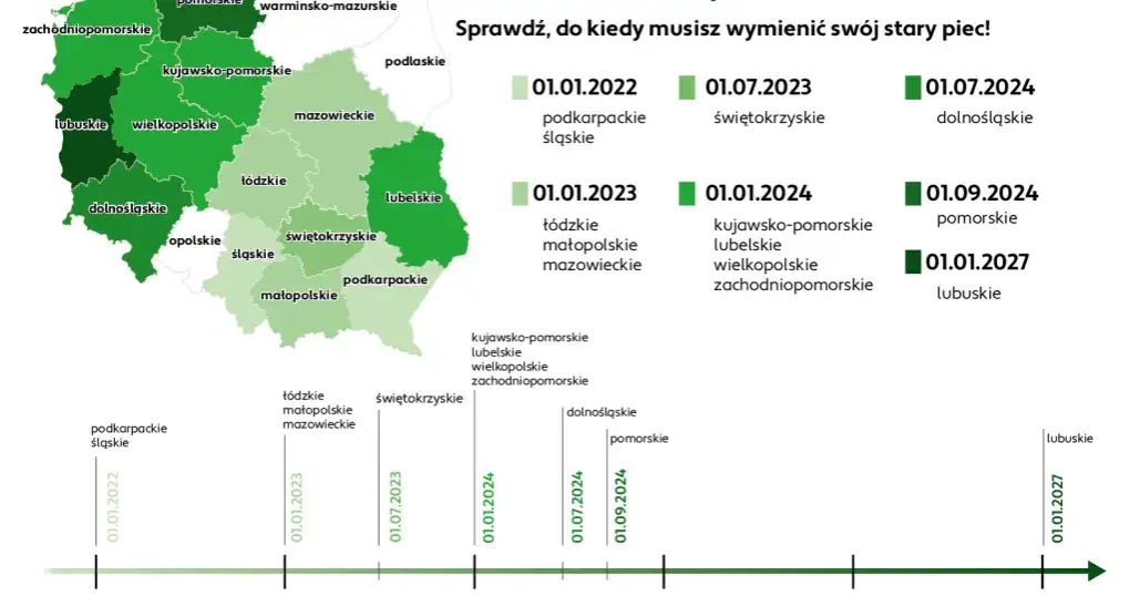 Emisyjność budynków do kiedy? Spóźnienie może kosztować!