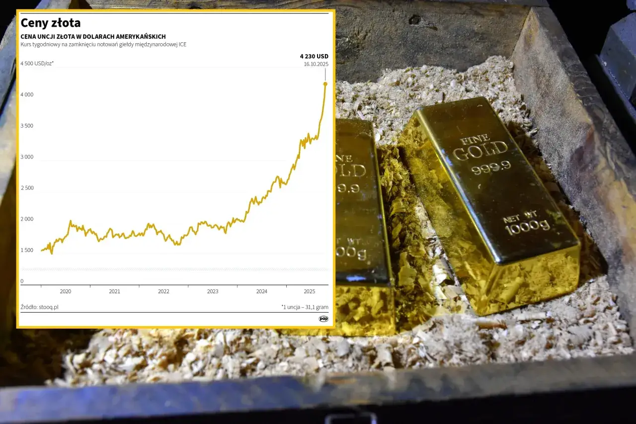 Złoto w 2026: bezpieczna przystań czy pułapka? Kompletny przewodnik