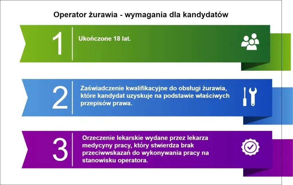 Jak operator wchodzi na żuraw? Bezpieczeństwo i procedury krok po kroku