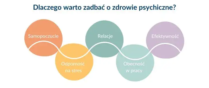 Czym jest zdrowie psychiczne i dlaczego jest kluczowe dla życia?