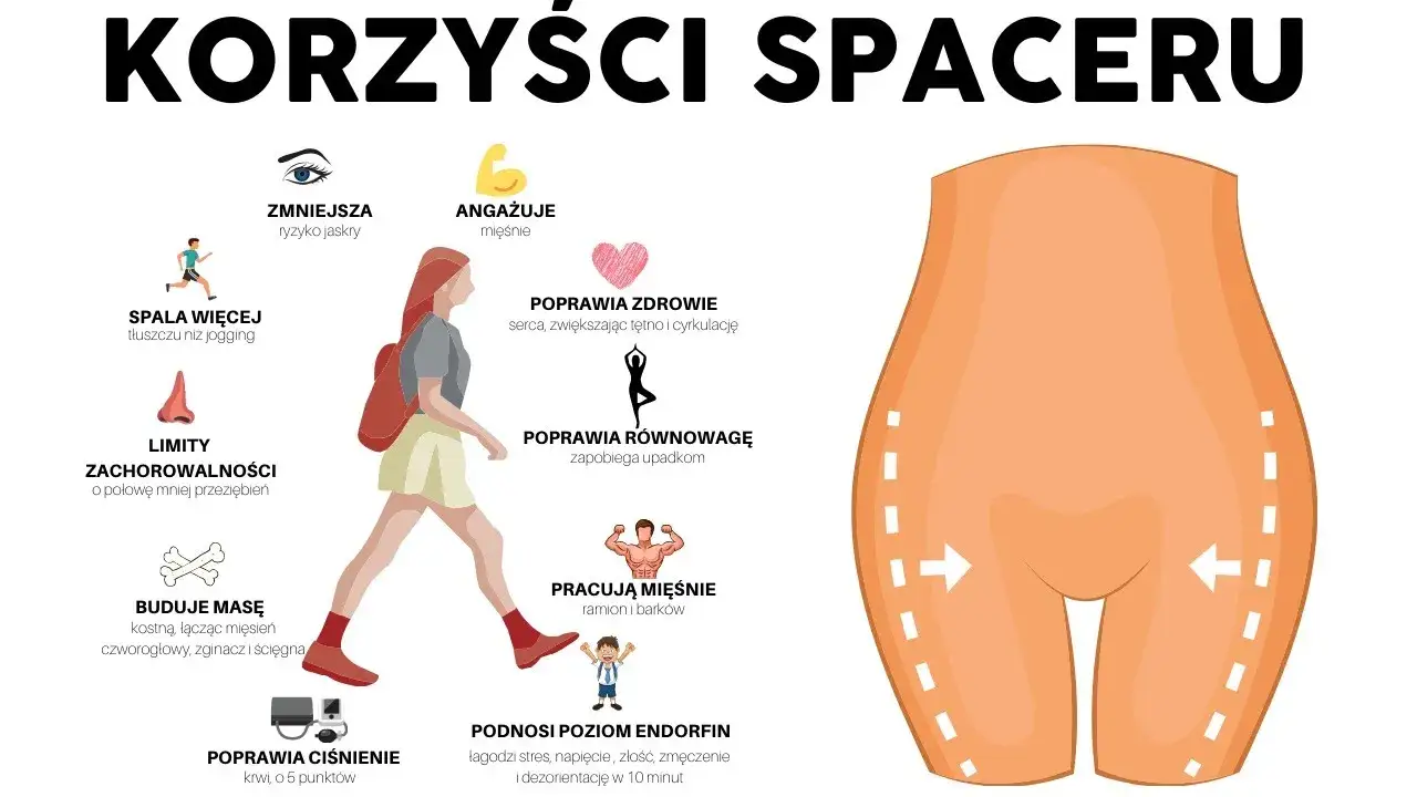 Chodzenie: Jak spacery rzeźbią ciało? Odkryj sekret smukłej figury
