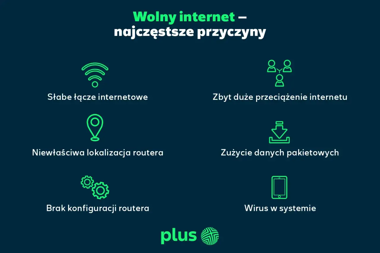 Wolny internet na iPhonie? Sprawdź przyczyny: słabe łącze, przeciążenie, zły router, zużycie danych, wirus.