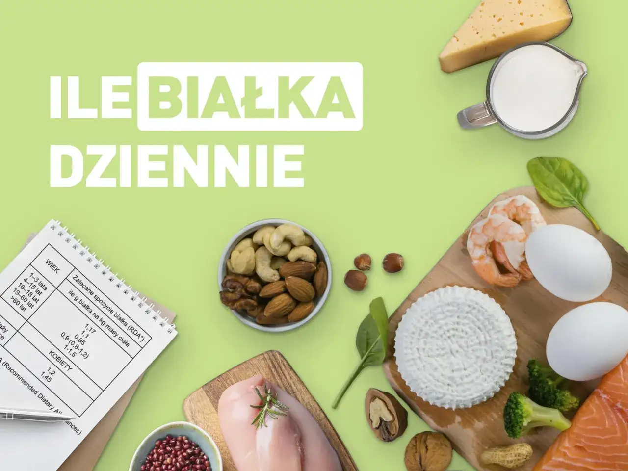 Ile białka dziennie? Spersonalizuj dietę i osiągnij cel!