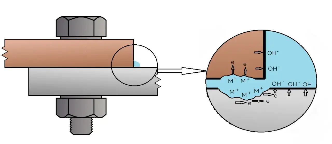 Na czym polega zjawisko pasywacji i jak chroni metale przed korozją