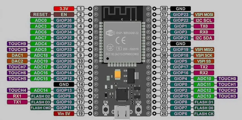 Jakie są kluczowe różnice między ESP8266 a ESP32?