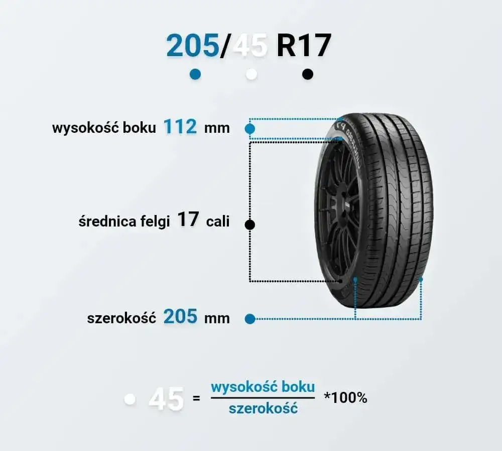 Felga 7J jaka opona - idealne rozmiary dla bezpieczeństwa i komfortu