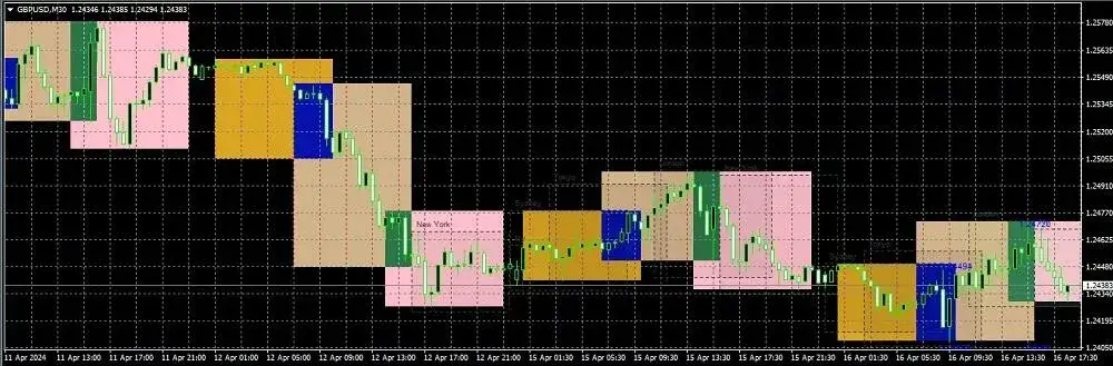 O której otwiera się giełda w USA? Sprawdź godziny handlu już teraz