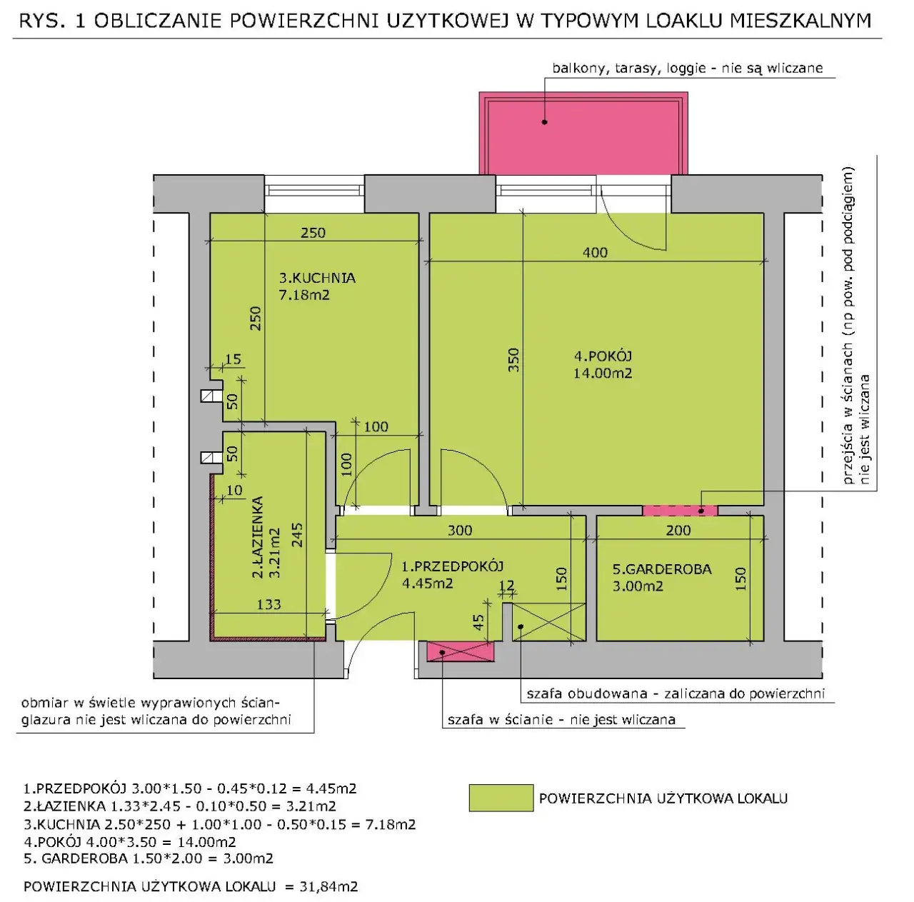 Gdzie znaleźć rzetelne informacje o powierzchni użytkowej części wspólnych budynku