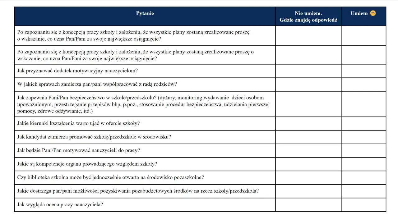 Formularz pytań do kandydata na dyrektora szkoły. Pytania dotyczą koncepcji pracy, motywacji, bezpieczeństwa i współpracy.