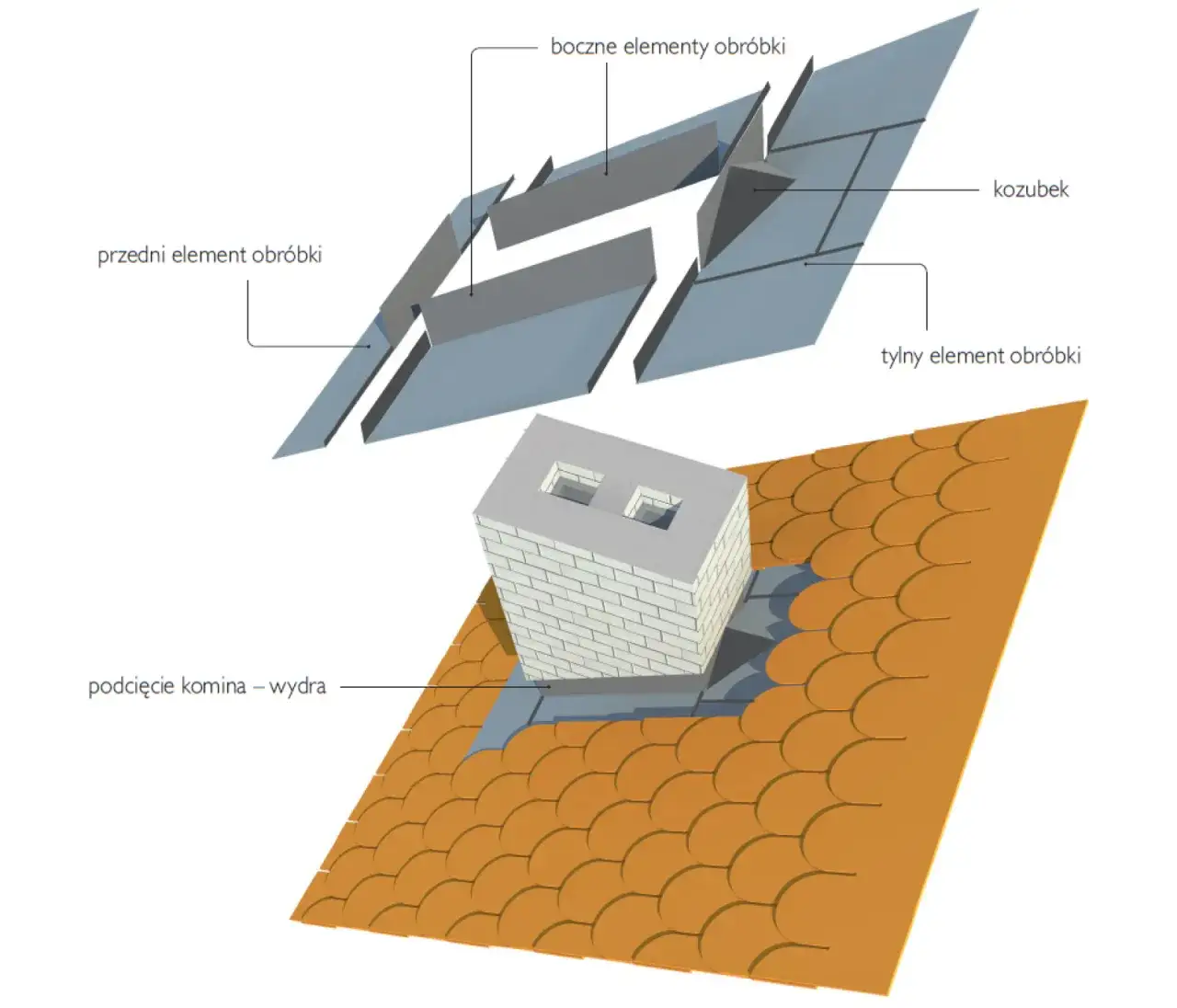 Zbrojenie komina: jak zrobić to poprawnie? Poradnik krok po kroku
