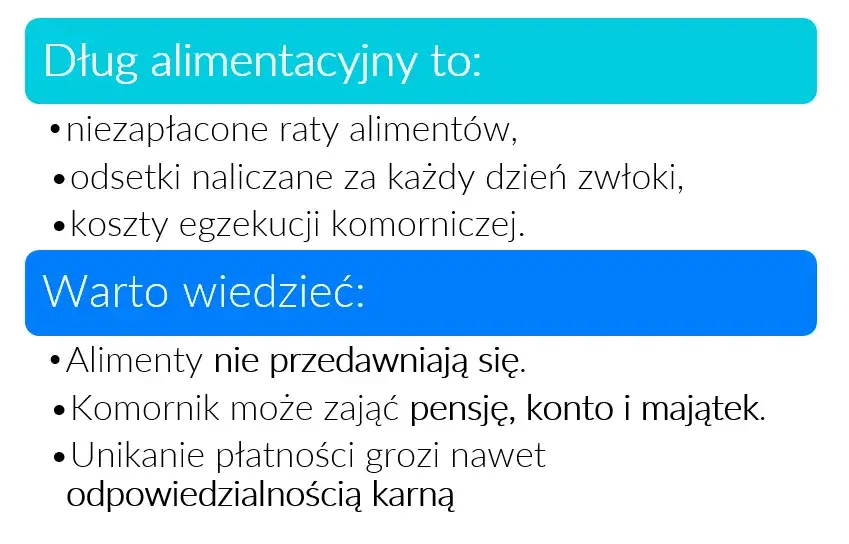 Jak sprawdzić zadłużenie alimentacyjne i uniknąć poważnych konsekwencji